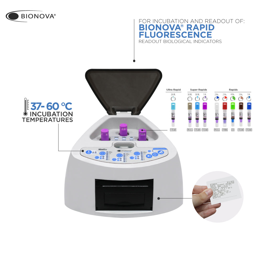 Mini Bio auto-reader