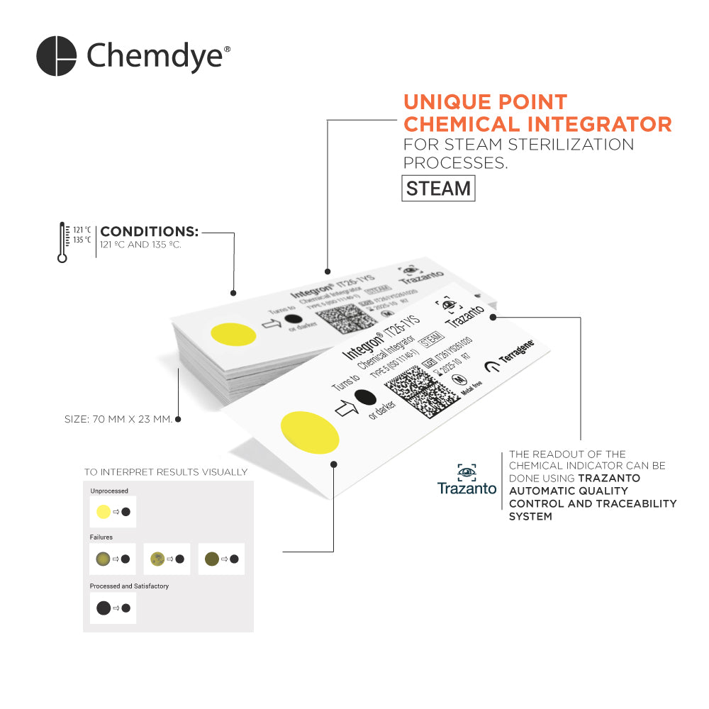 Chemical Integrator for Steam, view 3