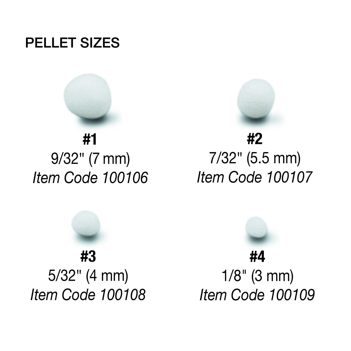 Richmond cotton pellet size chart, sizes 1 to 4