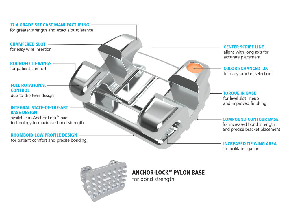 Agility Twin brackets on a typodont